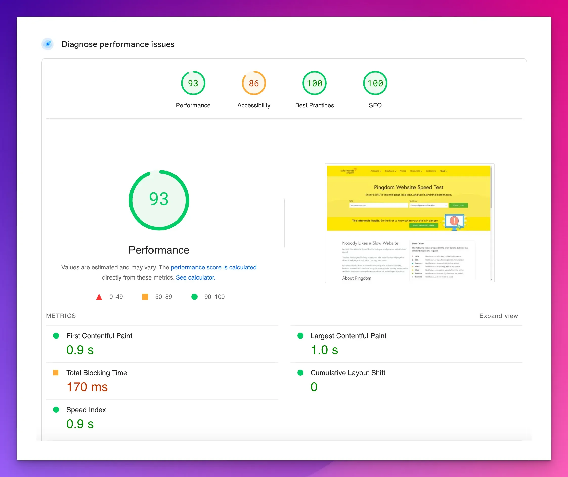 4 Factors of Page Speed Score