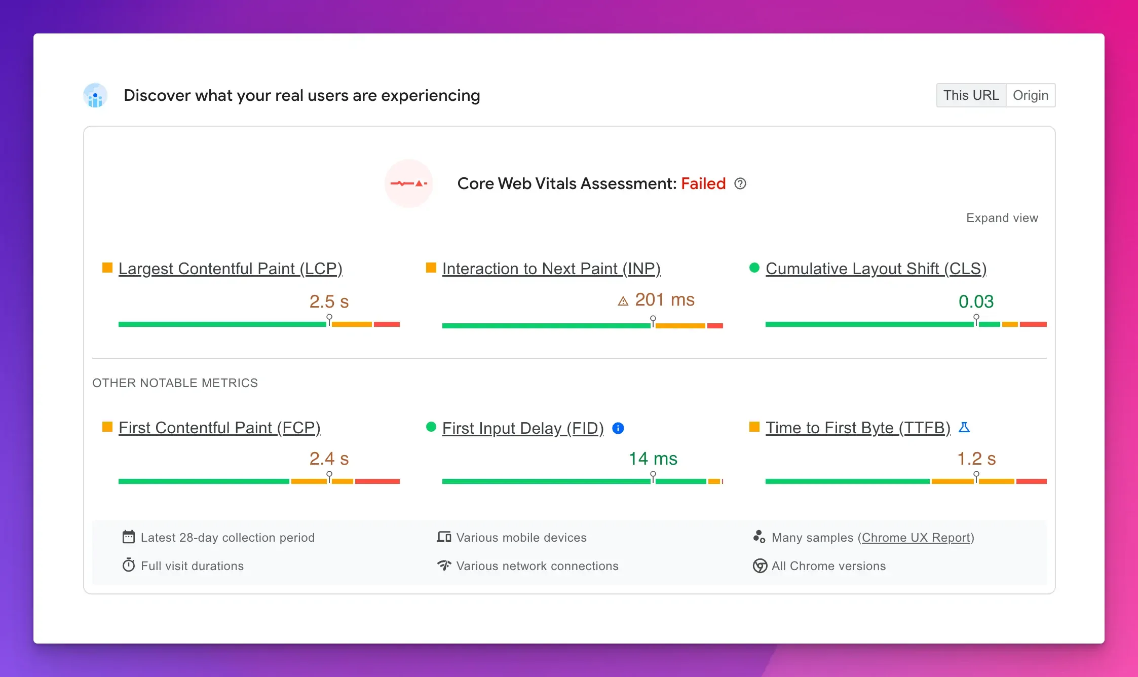 Core Web Vitals Assessment